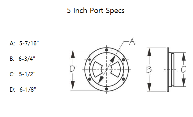 5 inch port specs